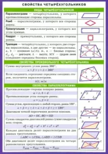 Mathematics. Properties of quadrangles. Reference materials