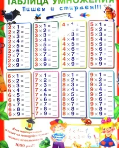 Multiplication table. Reusable poster