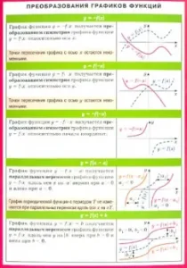 Transformation of function graphs. A visual-dramatic manual